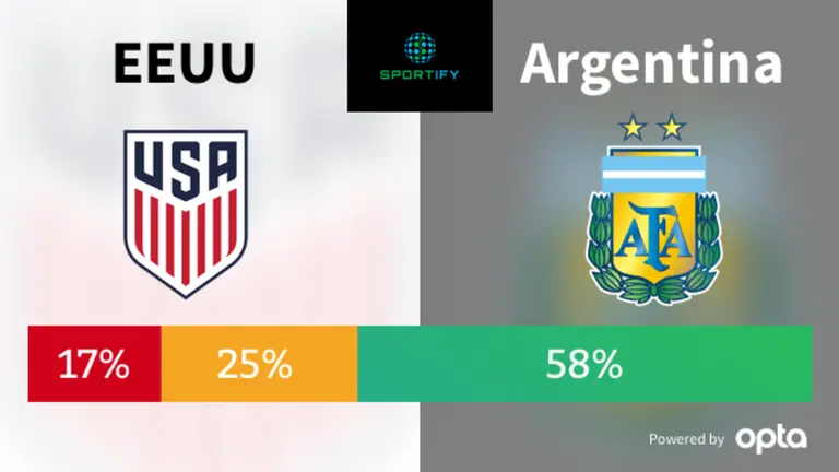 Cualquier Cosa Es Posible Pero No Todo Es Probable Tudn Copa Am Rica