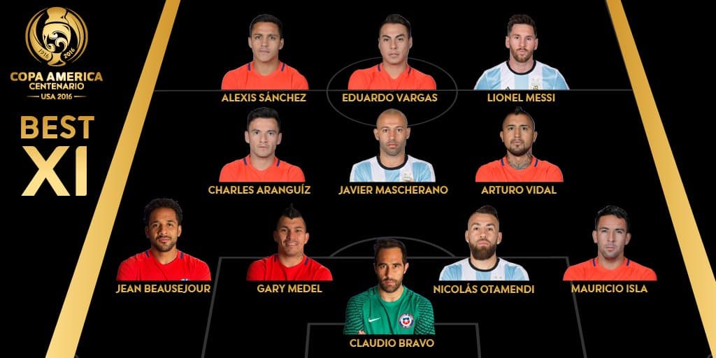 Así quedó conformado el once ideal del torneo. ¿Estás de acuerdo?