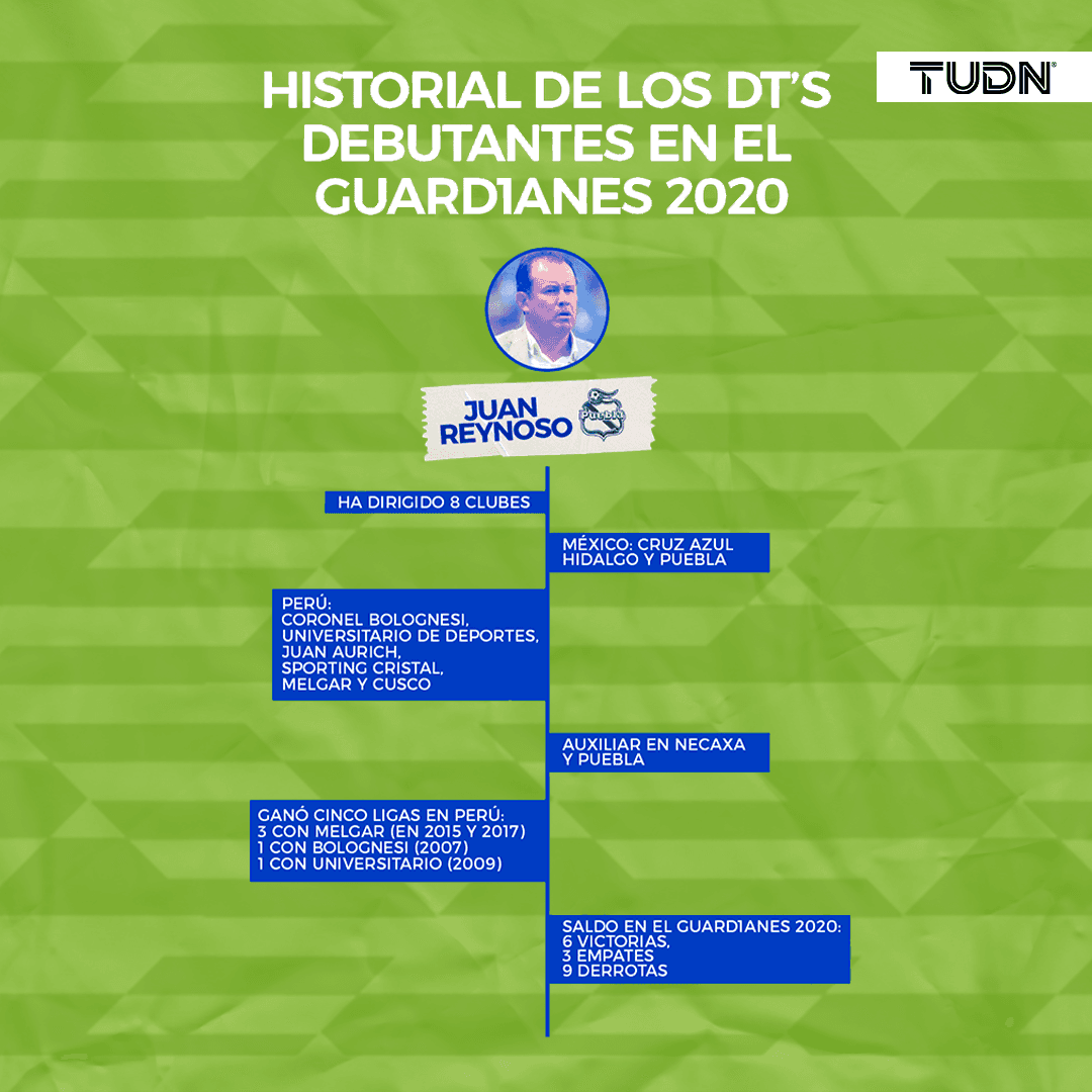 Este es el historial de los técnicos que debutan en la Liguilla del Guard1anes 2020.