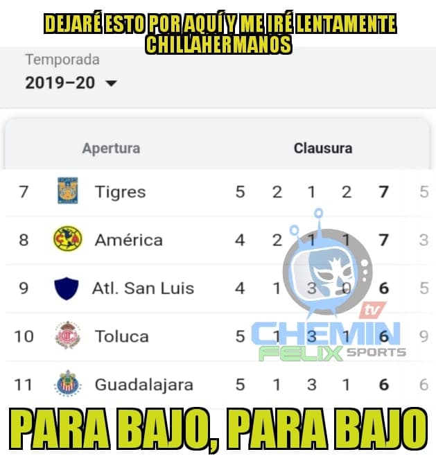 Las Chivas de Guadalajara ahora se roban lo más divertido de la Fecha 5 luego de una goleada ante Tigres.