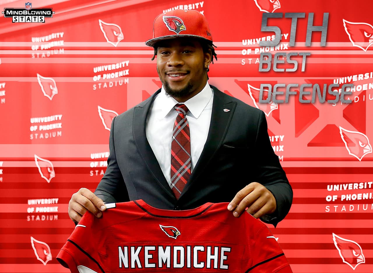 15.- Sin ofensiva para los Cardinals.- A pesar de tener a la quinta mejor defensiva en la NFL el año pasado, los Arizona Cardinals invirtieron cuatro de sus primeras seis selecciones del Draft 2016 en jugadores defensivos (DT Robert Nkemdiche, CB Brandon Williams, SS Marqui Christian, CB Harlan Miller), incluyendo tres de sus primeros cuatro picks.