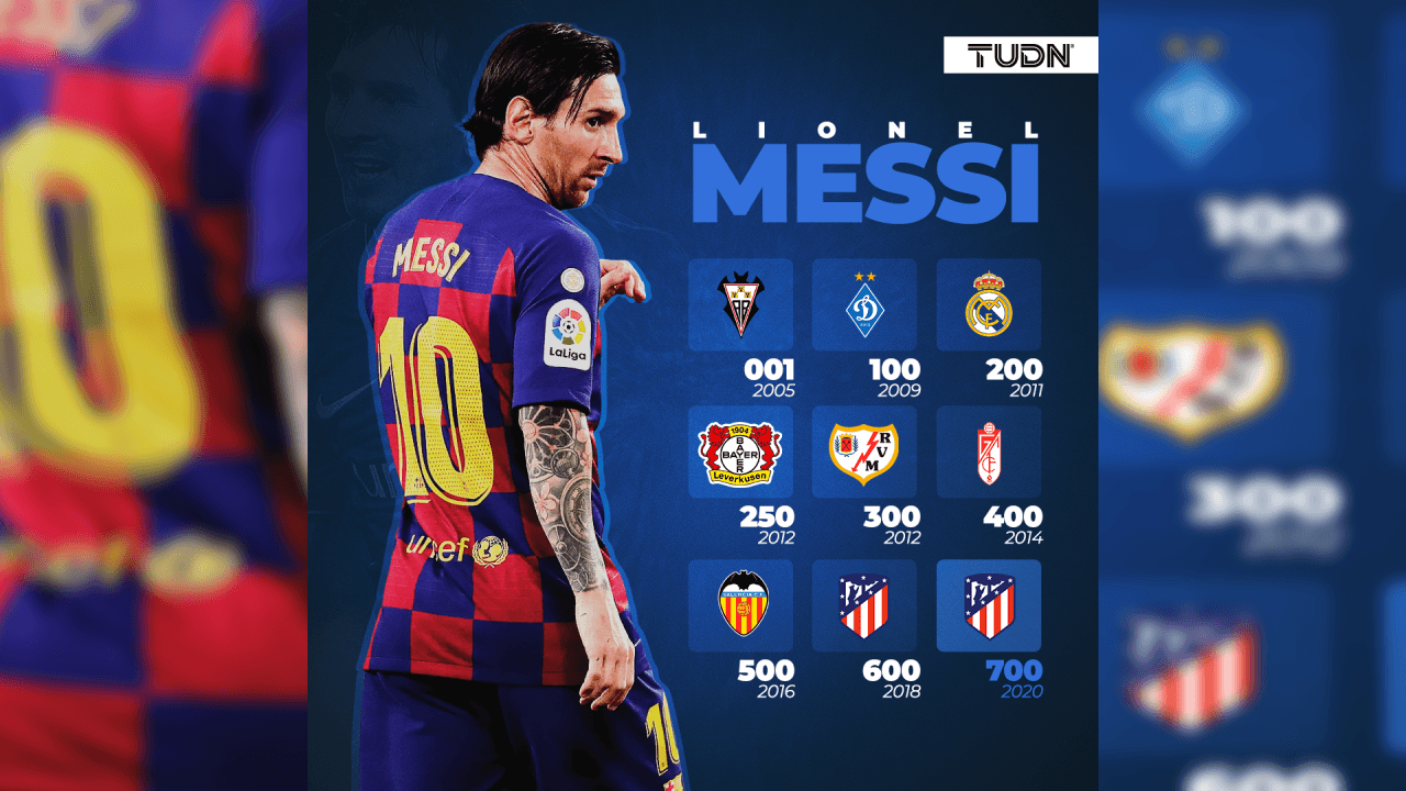 Anotó su gol 700 contra el Atlético de Madrid en el Camp Nou, el 30 de junio del 2020.