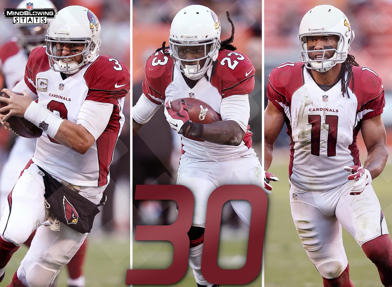 1.- El trío dinámico.- En la historia de la NFL, jamás a existido un equipo con un trío de QB-RB-WR que los tres superen los 30 años de edad y que hayan conseguidos 4,000 yardas aéreas, 1,000 yardas terrestres y 1,000 yardas recibidas. Los Cardinals del 2015 están en camino a lograrlo. El QB Carson Palmer proyecta conseguir 4,772 yardas aéreas, el RB Chris Johnson 1,352 yardas terrestres y el WR Larry Fitzgerald 1,412 yardas recibidas.