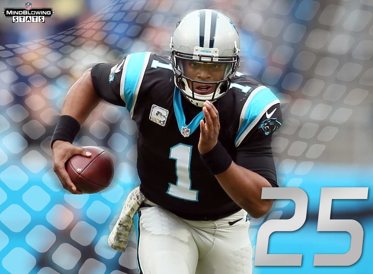5.- Newton intenta hacer historia.- Cam Newton está en camino de convertirse en el primer jugador en la historia de la NFL en lanzar al menos 25 pases de touchdown y correr para 10 anotaciones en una sola temporada. Por ahora, solo Newton (2011) y Kordell Stewart (1997) han finalizado un campaña con al menos 20 envíos de touchdown y 10 acarreos hasta las diagonales.