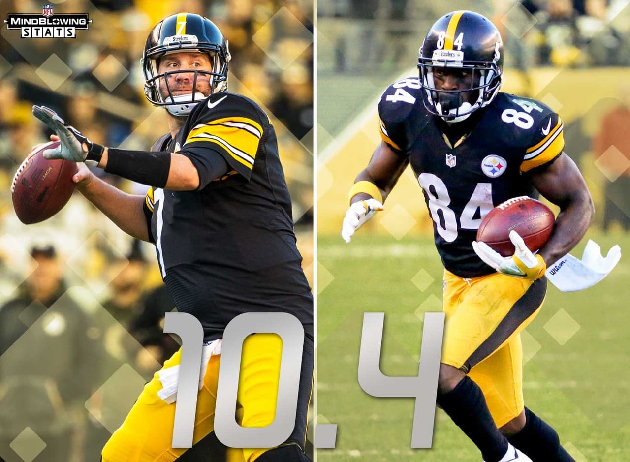 8.- Brown extrañando al 'Big Ben'.- Si Ben Roethlisberger se pierde el juego de esta semana como se espera, nadie lo extrañará tanto como Antonio Brown. En los 5 juegos que Roethlisberger ha sido titular en esta campaña, Brown promedia 10.4 recepciones y 153.4 yardas recibidas por juego. En los otro 4 partidos, Brown promedia 4.3 recepciones y 58.8 yardas recibidas por juego.