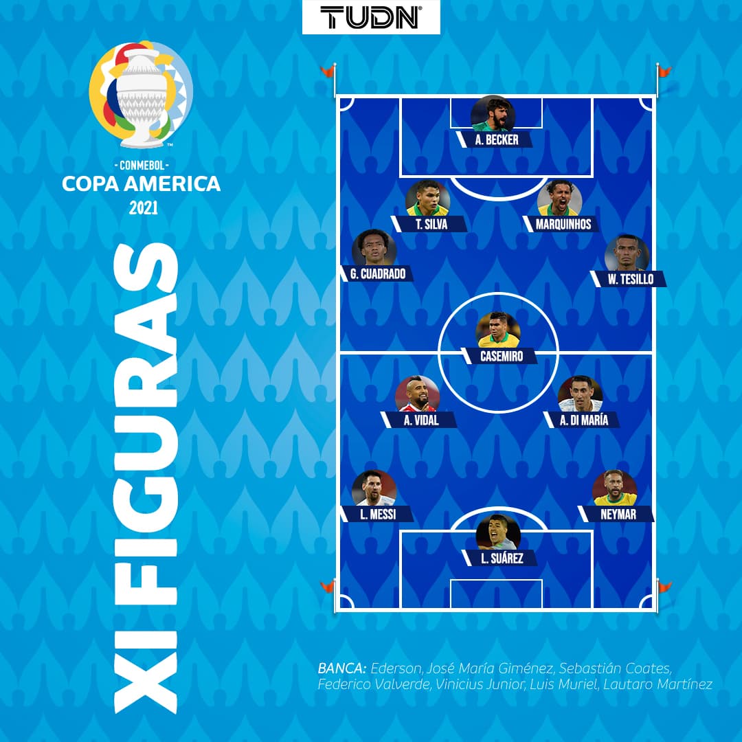 XI ideal figuras de Copa América.