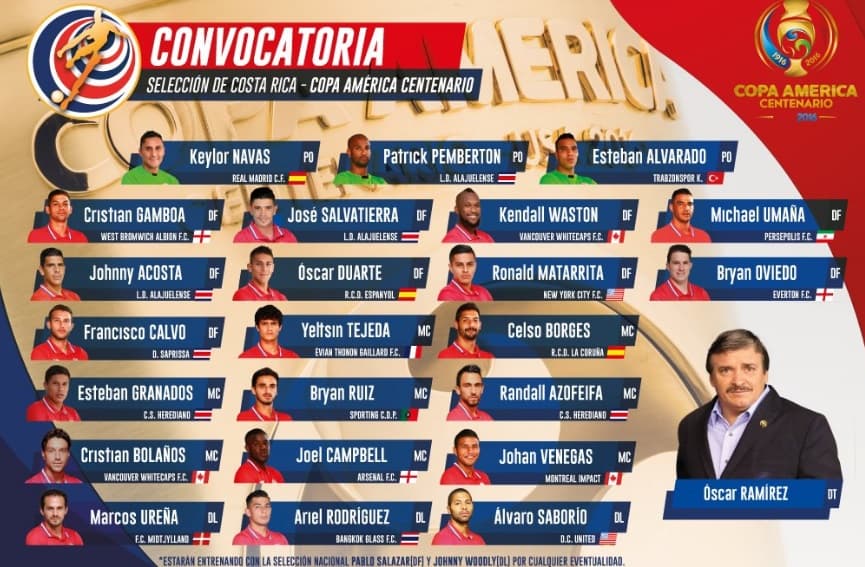 Costa Rica da a conocer su lista de convocados para la Copa América Centenario