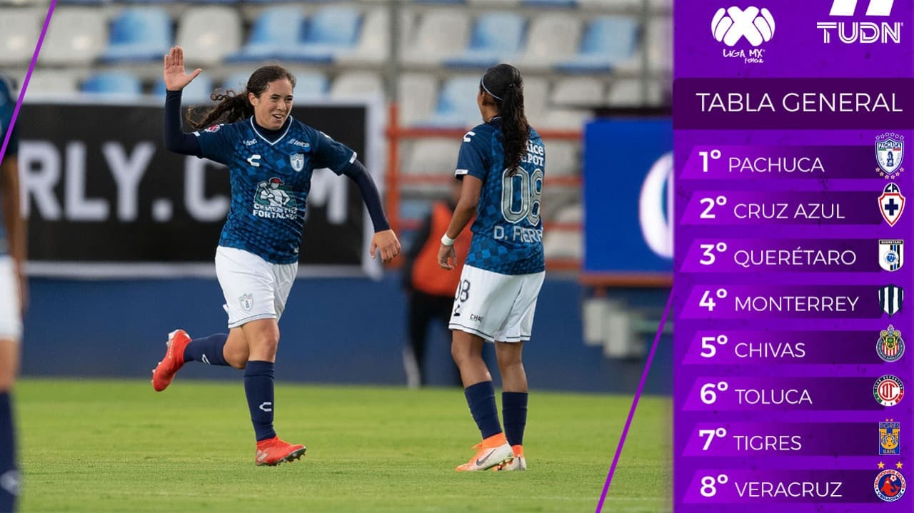 ¡Sorpresa! La jornada 4 de la Liga Femenil MX estuvo llena de resultados inesperados