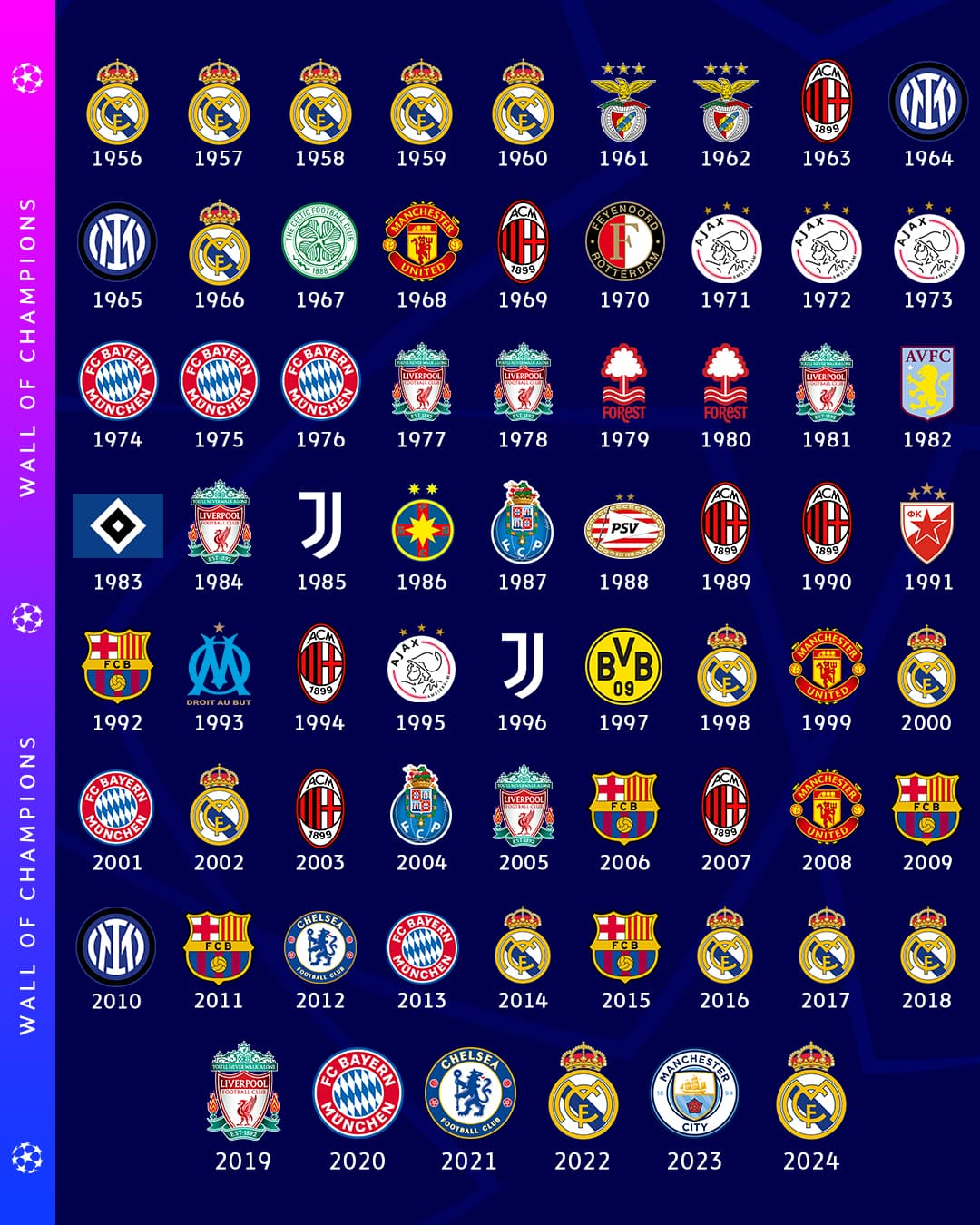 Campeones de la UEFA Champions League