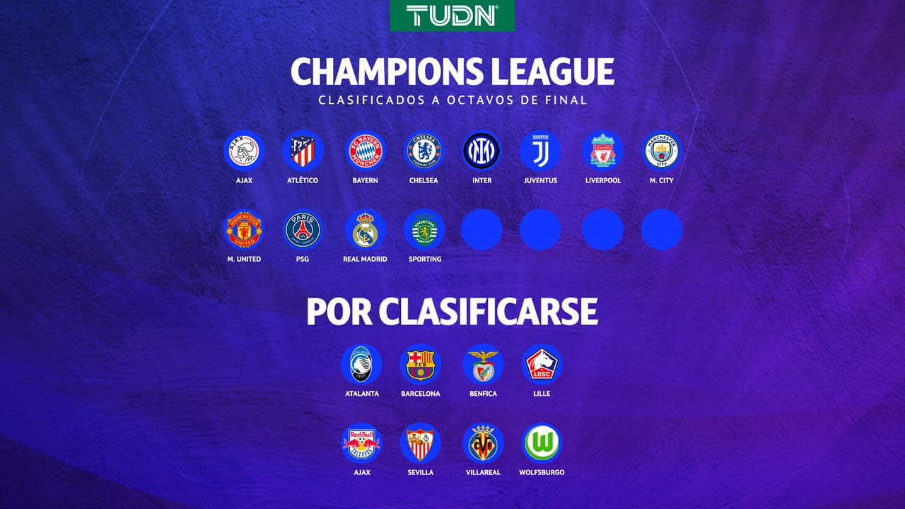 ¿Qué necesita Barça y siete clubes más para avanzar en Champions?