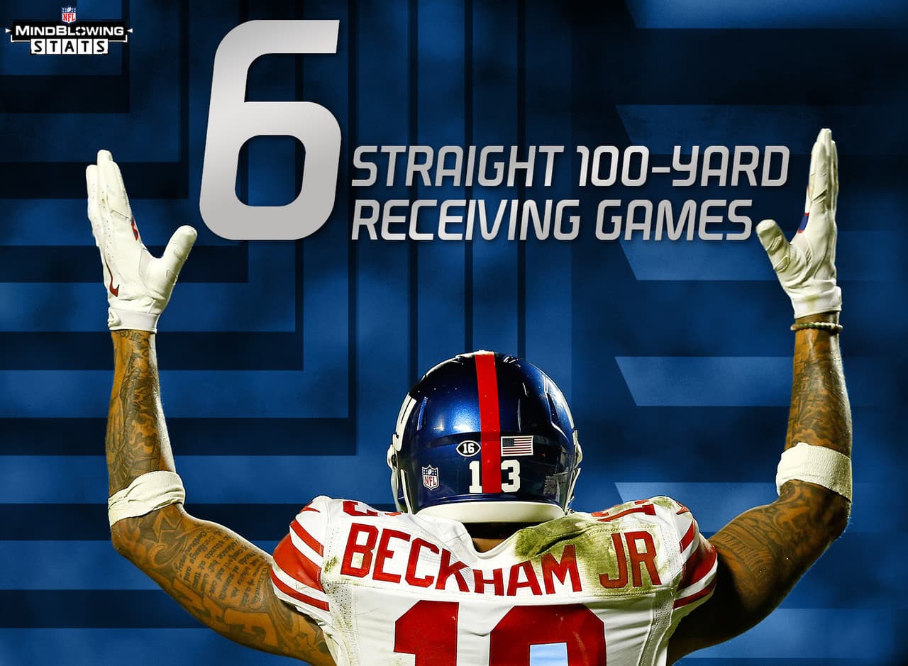 5.- La marca de los 100.- Odell Beckham Jr. se convirtió en el décimo jugador desde 1960 en ligar seis juegos con al menos 100 yardas recibidas. Es la racha activa más larga en toda la NFL. Con dos juegos más de al menos 100 yardas recibidas, Beckham empataría la marca de ocho partidos de Calvin Johnson impuesta en el 2012.