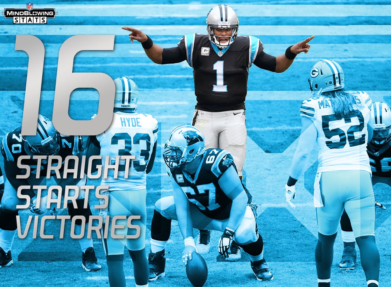 6.- Los dulces 16.- Cam Newton ha ganado 16 juegos al hilo siendo titular en temporada regular, lo que lo convierte en el cuarto quarterback en ganar al menos 16 partidos al hilo como abridor, uniéndose a los ganadores del Super Bowl Peyton Manning, Tom Brady y Jim McMahon. Manning y Brady tienen dos de esas rachas.