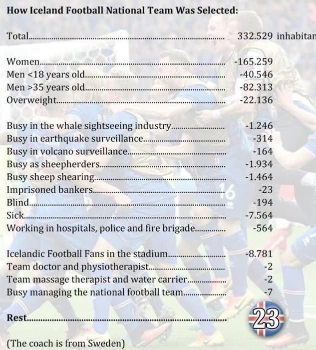 En redes sociales se hizo viral la forma en que Islandia formó su selección