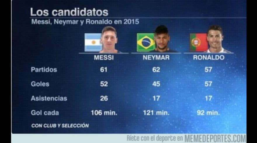 Los memes del quinto Balón de Oro de Messi