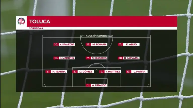 Las Alineaciones De Toluca Y Cruz Azul Para El Lunes De Estrellas Tudn Liga Mx Femenil Tudn 6996