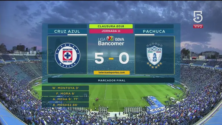 Segundo Tiempo Cruz Azul Vs Pachuca Liga Mx Tudn M S Deportes Tudn