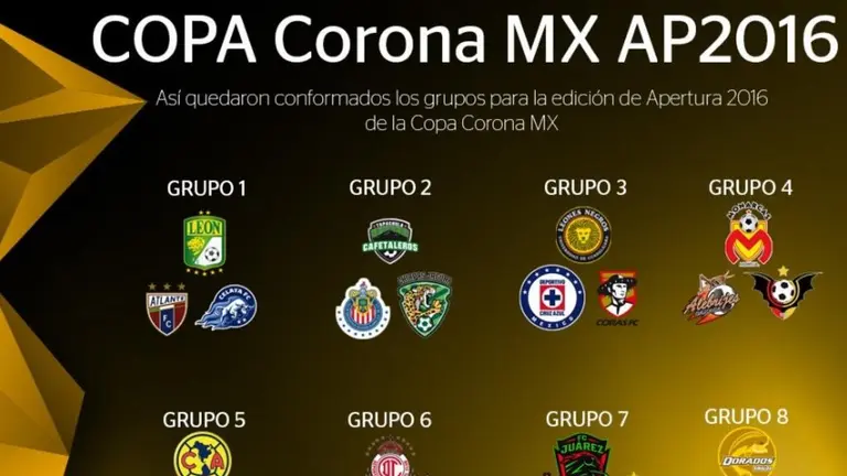 Sorteo de Grupos 11a Copa Monterrey